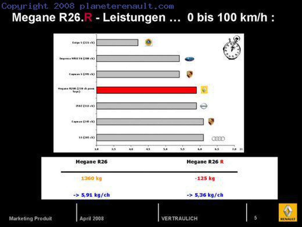 M Gane Ii Rs R R La Sportive Compacte La Plus Ultime