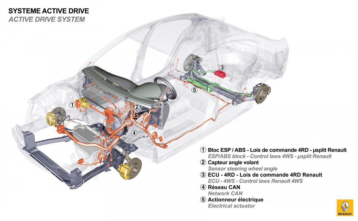 4Control Drive Control Les 4 Roues Directrices