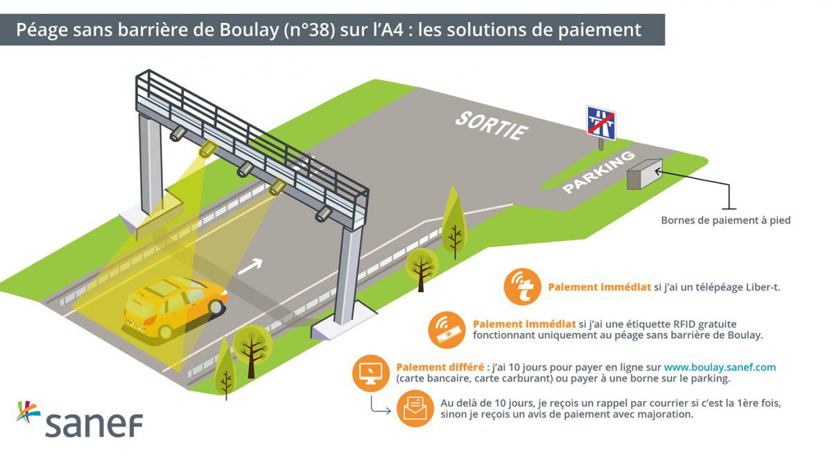 Autoroute A79 un péage sans barrière pour 2022